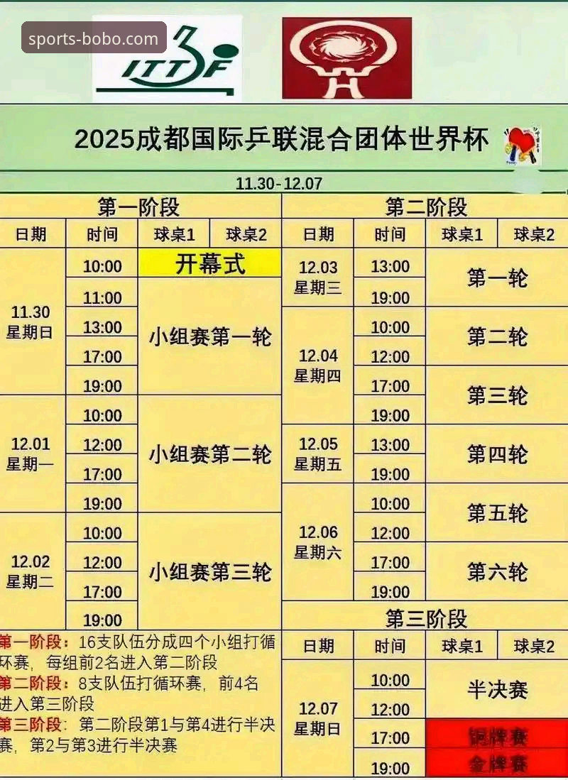 博体育手机版官方下载 2026伦敦世乒赛女团小组赛观赛操作教程:在8博体育官网解读中国队表现